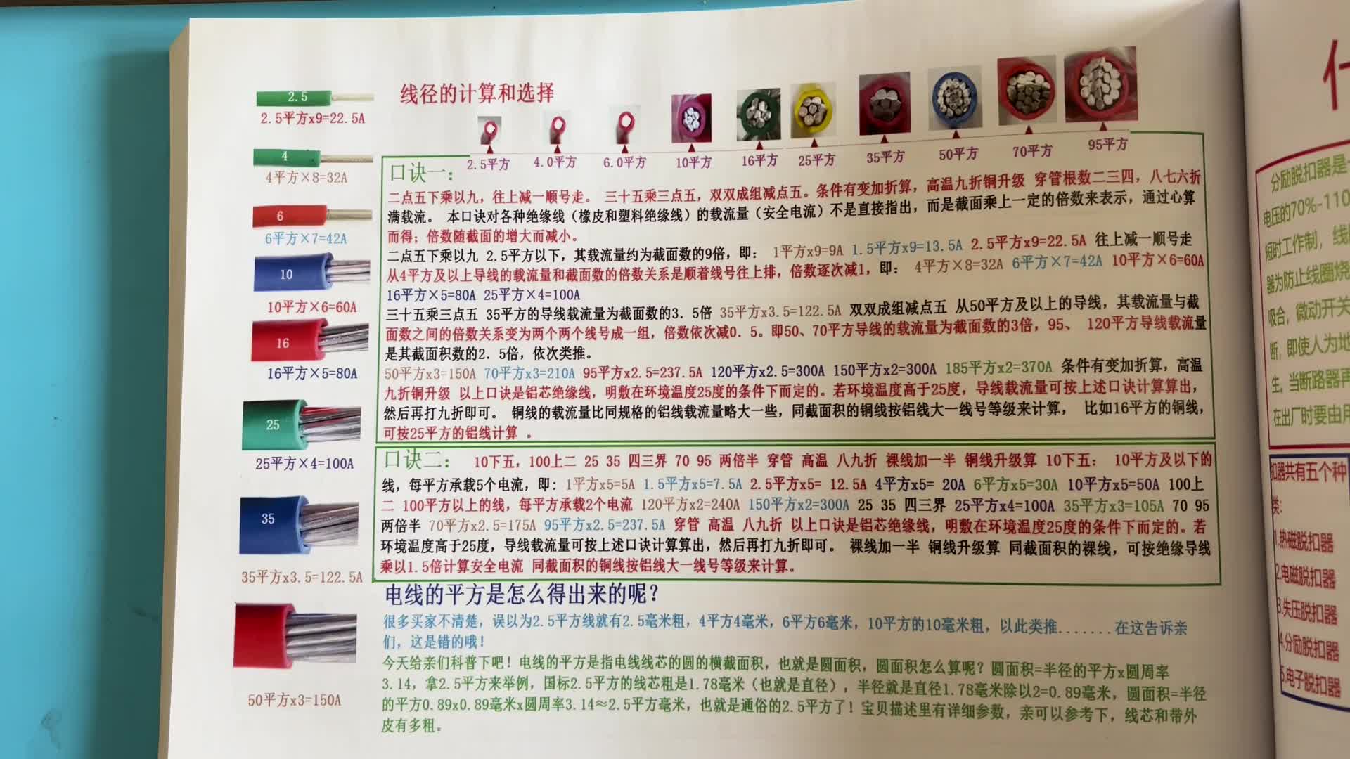 電線：12~1002載流量是多少？收好這張表，比你干3年電工都有用