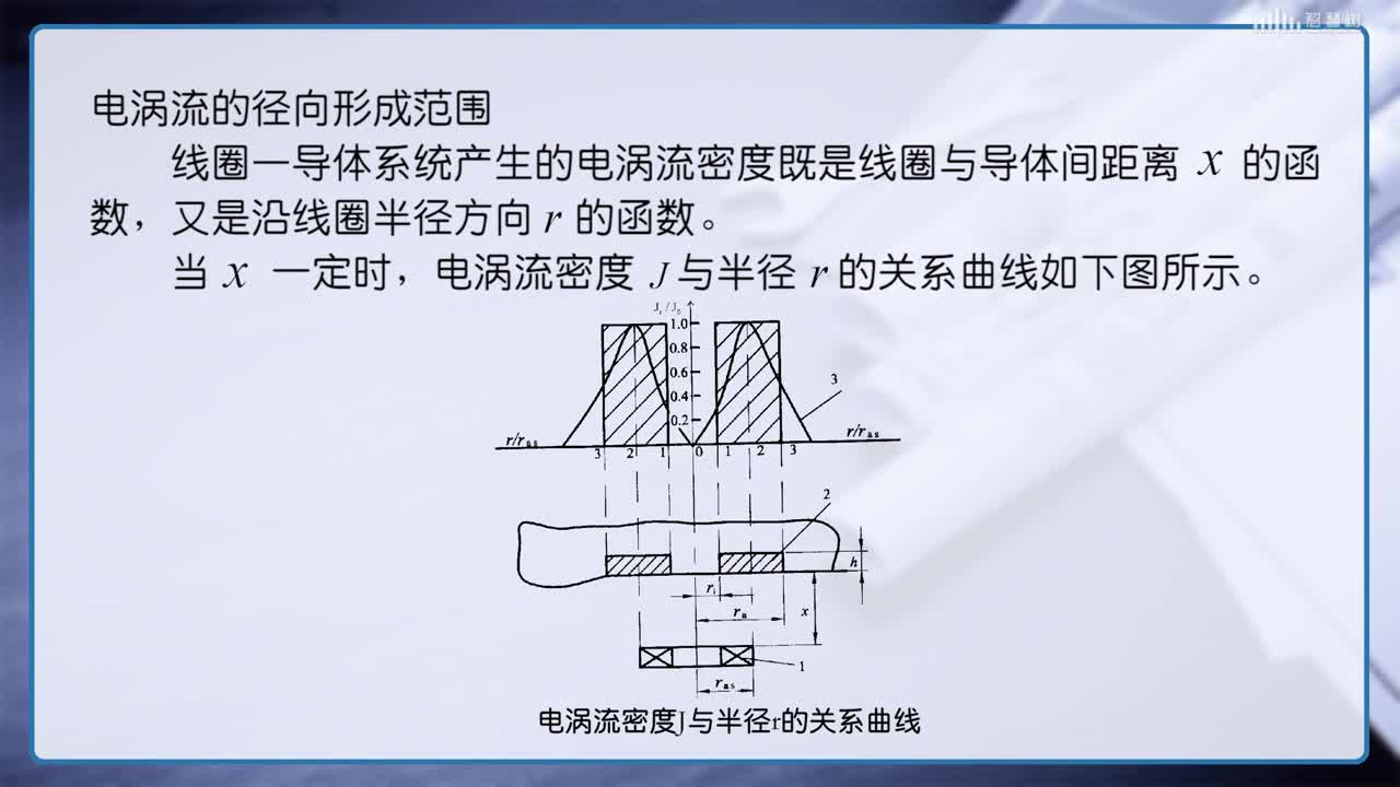 傳感器知識：[5.5]--電渦流傳感器(2)#傳感器技術 