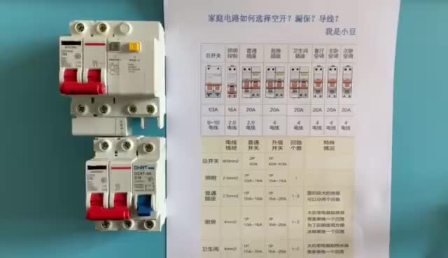 家庭電路：應(yīng)該選配多大的空開和漏保？如何選擇導(dǎo)線？