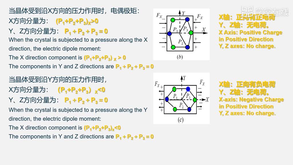 傳感器知識：[6.1.2]--6.1.2壓電效應(yīng)機理(2)#傳感器技術(shù) 