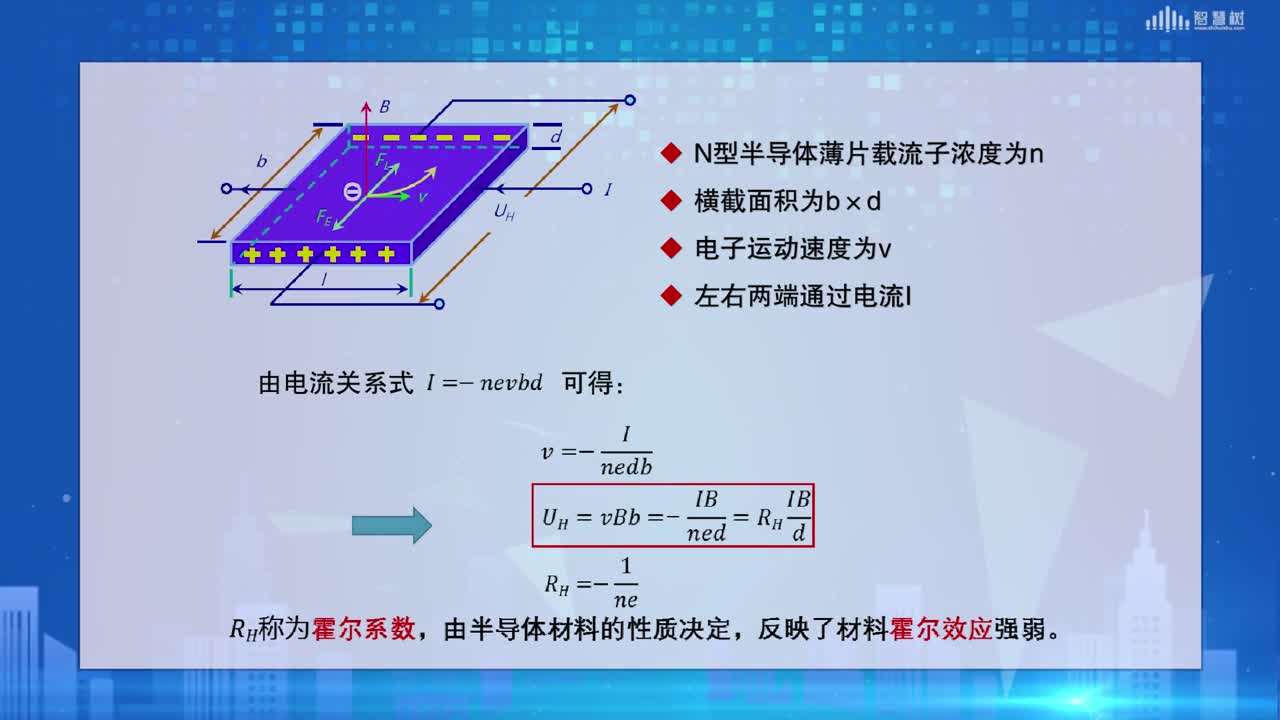 傳感器知識：[6.2]--霍爾效應(2)#傳感器技術 