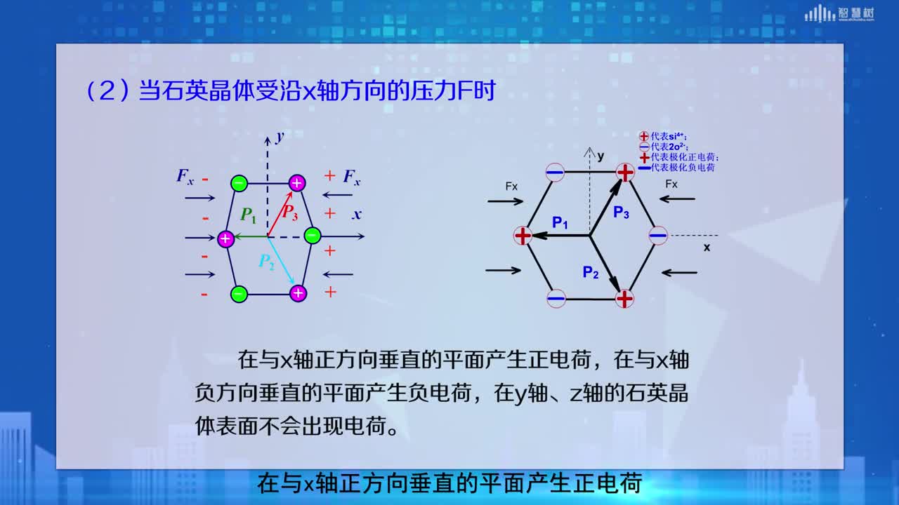 傳感器知識：[7.2]--壓電材料(2)#傳感器技術(shù) 