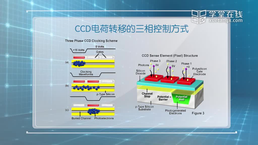 传感器知识：[8.3.1]--6-6图像传感器(2)#传感器技术 