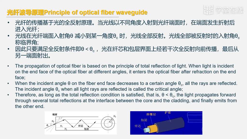 傳感器知識：[8.5.1]--8.5.1光纖波導原理(2)#傳感器技術 