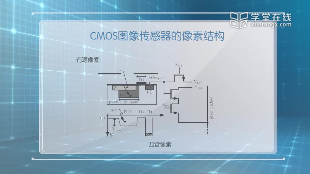 传感器知识：[8.3.1]--6-6图像传感器(3)#传感器技术 