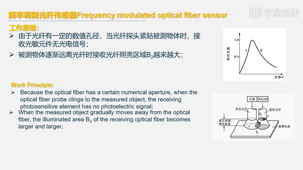 傳感器知識(shí)：[8.5.3]--8.5.3光纖傳感器的應(yīng)用(2)#傳感器技術(shù) 