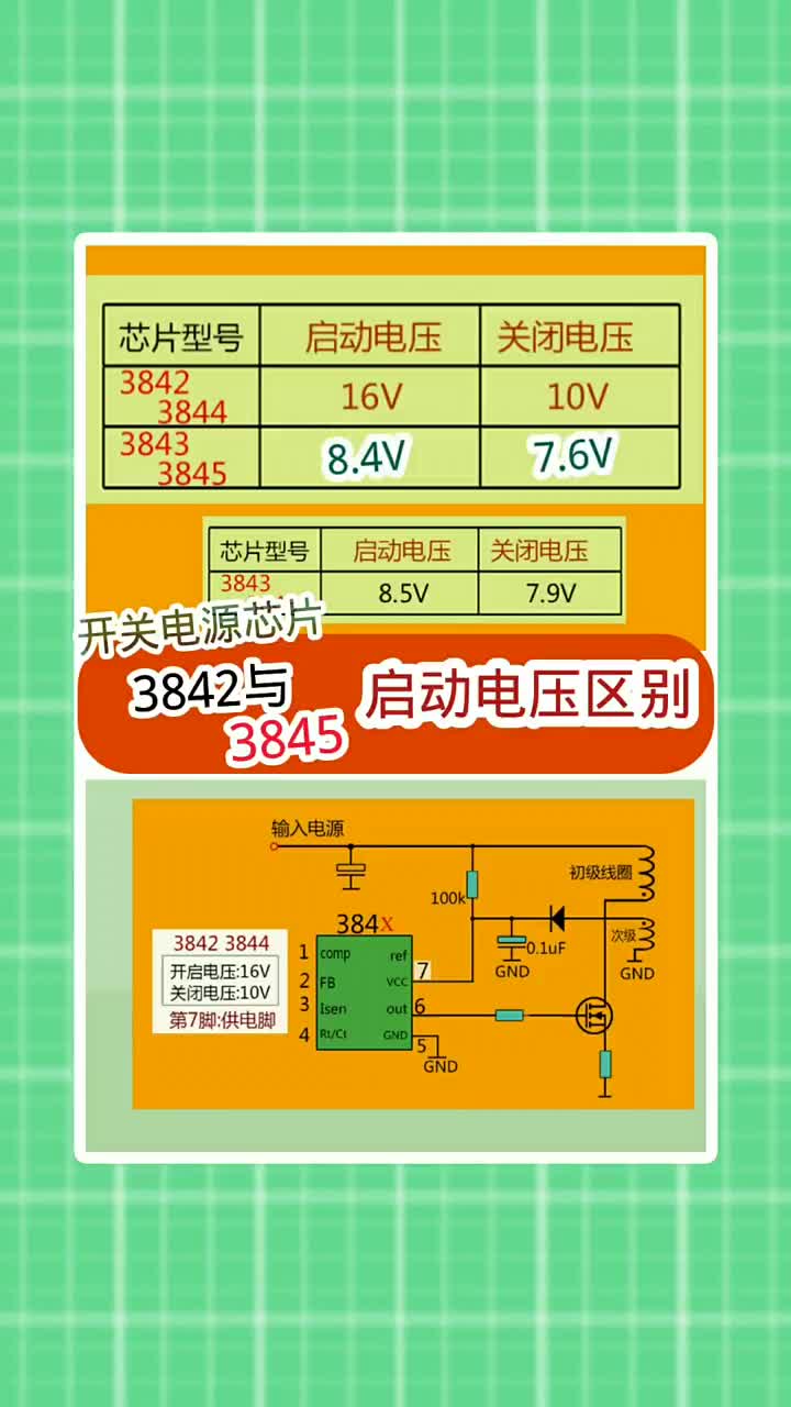 电源管理芯片384x系列的区别 #知识 #电子电路 #开关电源 