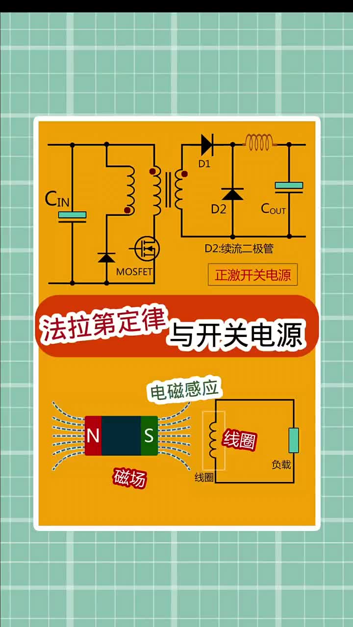  #電子電路 #開關電源 開關電源與法拉第電磁感應定律