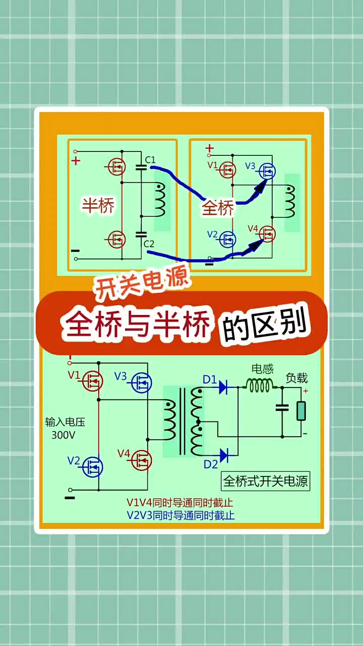  #电子电路 #开关电源 全桥式结构将整个输入电压加在初级线圈。