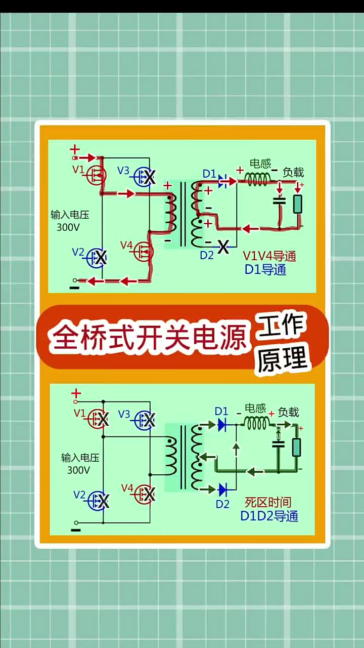  #電子電路 #開(kāi)關(guān)電源 全橋式開(kāi)關(guān)電源的工作原理和方式
