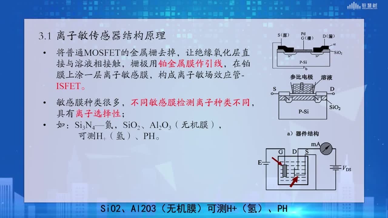 傳感器知識：[9.3]--離子敏傳感器(2)#傳感器技術 