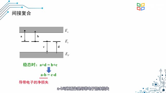 [1.4.1]--1.4复合理论_clip002