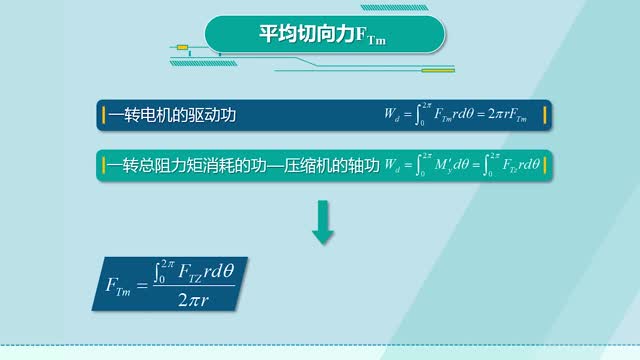 [6.4.1]--6.4总切向力及飞轮矩的确定_clip002