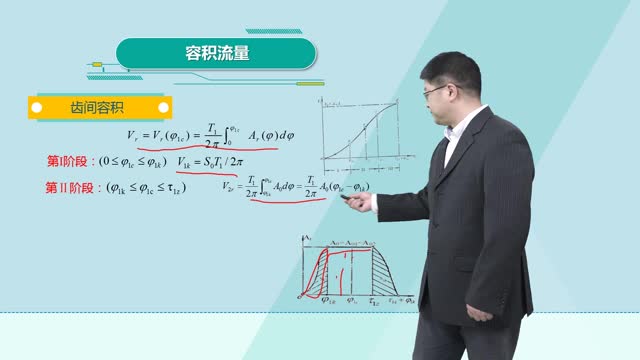 [10.5.1]--10.5双螺杆压缩机容积流量计算_clip002