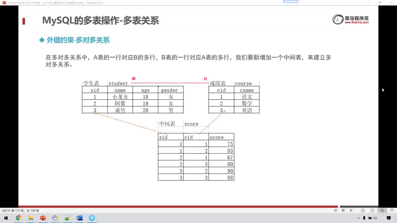 大數(shù)據(jù)MySQL8.0-66-MySQL多表操作-外鍵約束-多對(duì)多關(guān)系-構(gòu)建外鍵