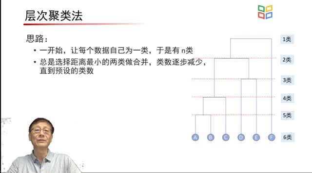 [9.1]--层次聚类法_clip002