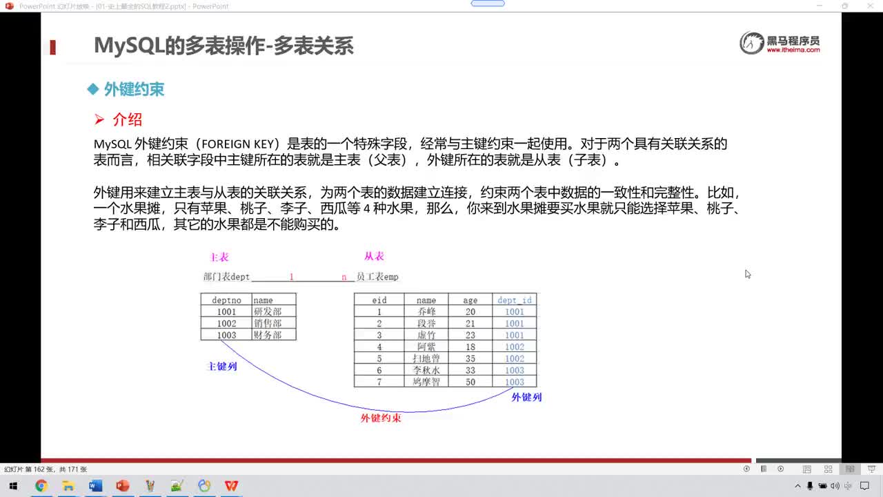 大數(shù)據(jù)MySQL8.0-62-MySQL多表操作-外鍵約束-概念