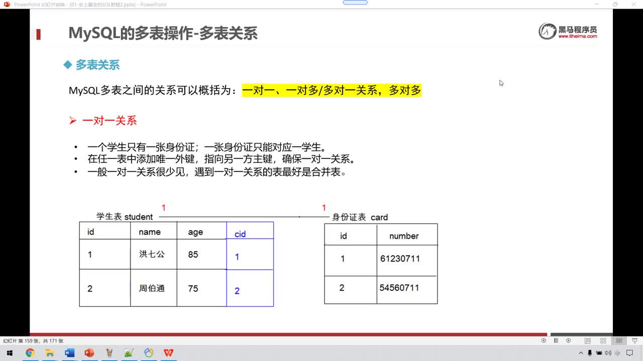 大數(shù)據(jù)MySQL8.0-61-MySQL多表操作-多表關(guān)系