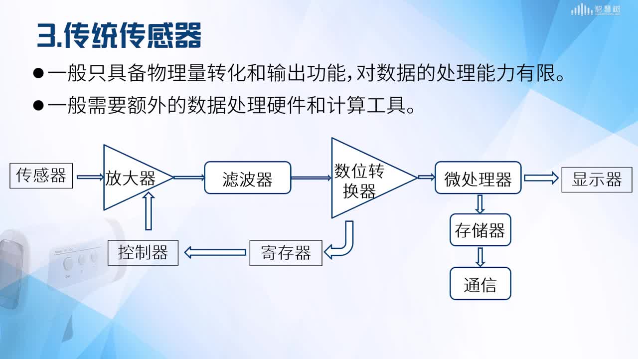 [1.1]--智能医学传感器概述(2)#传感器技术 