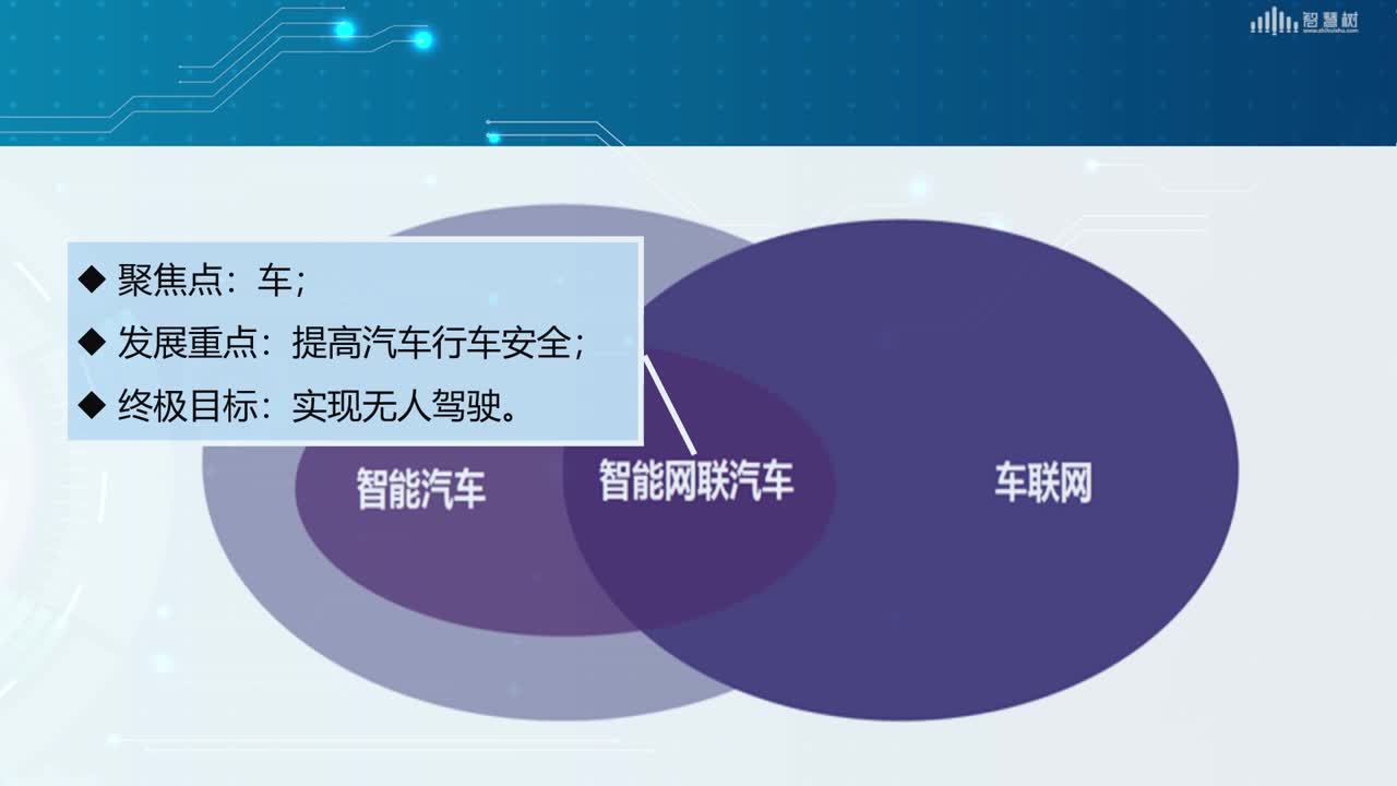 [1.1]--智能网联汽车基础知识(2)#传感器技术 