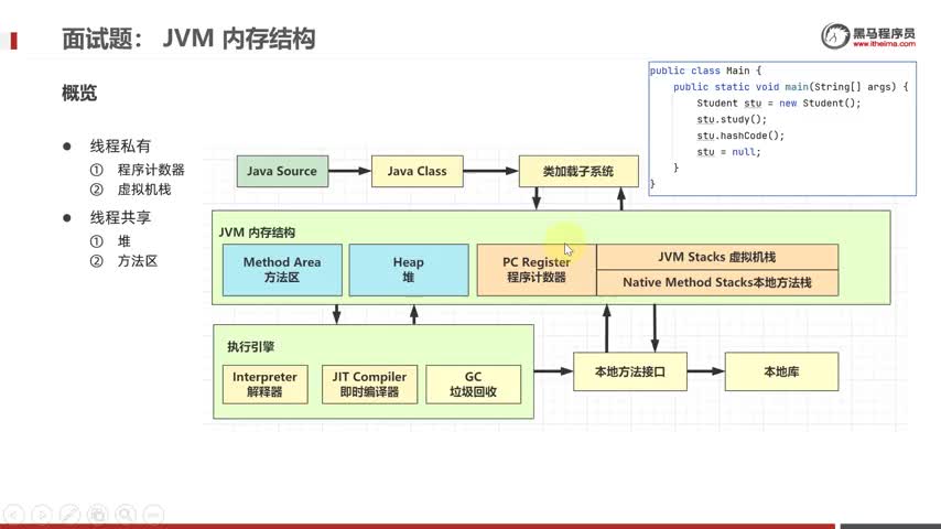 大廠Java面試真題-虛擬機-02-jvm內存結構_哪些區域