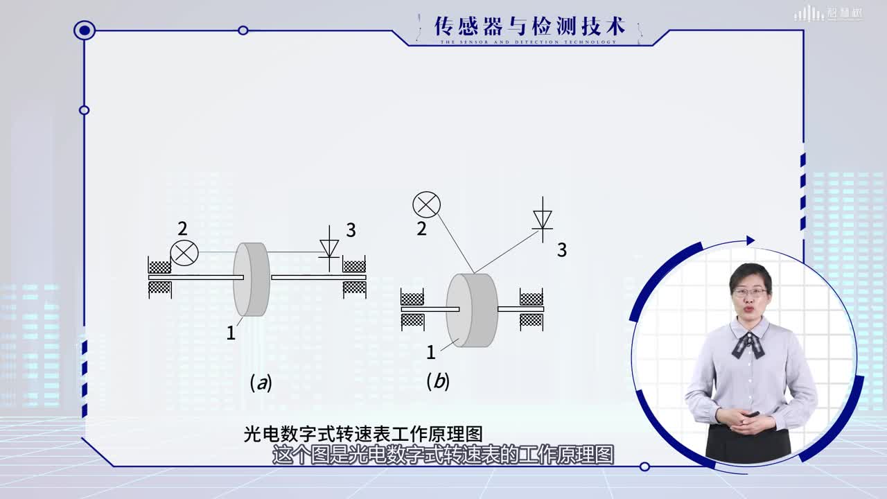 [1.4.3]--光電傳感器的應(yīng)用(2)#傳感器技術(shù) 