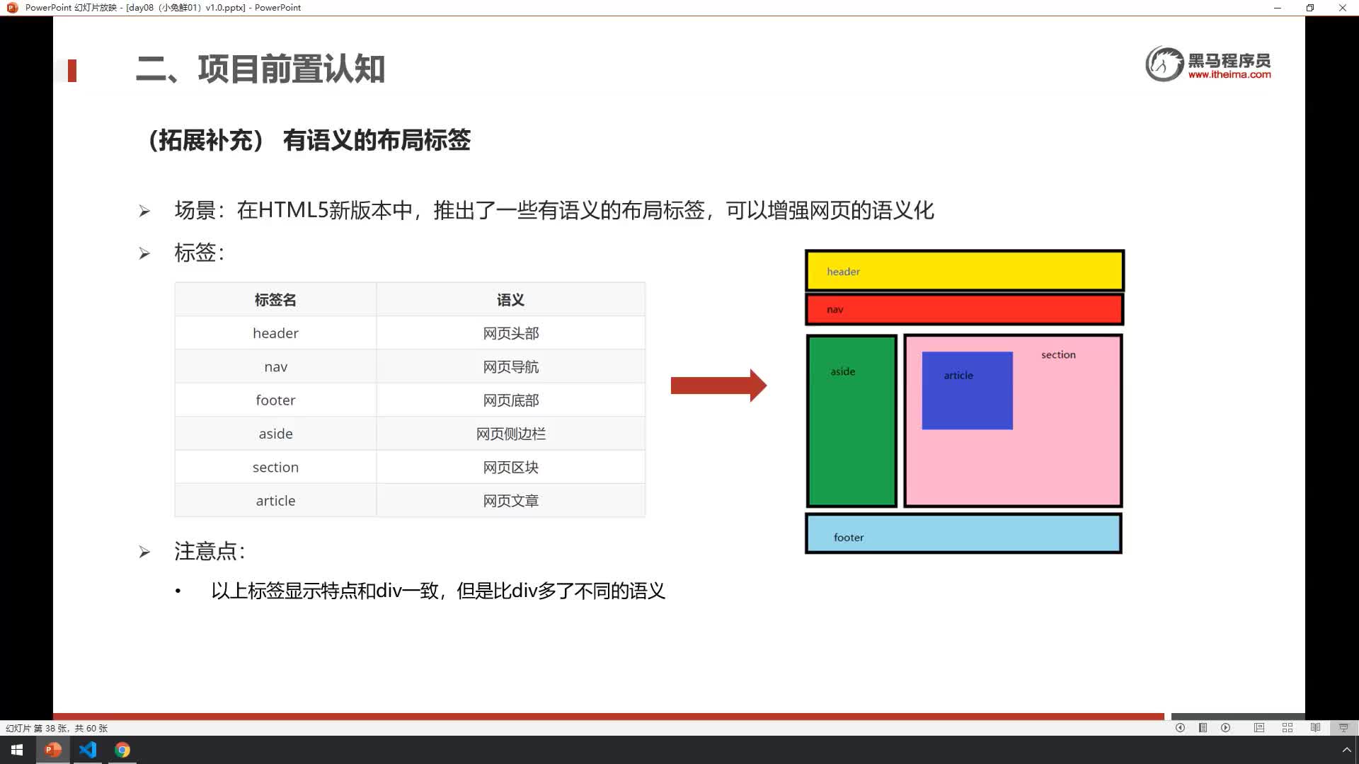 前端小兔鮮項目1-12-有語義的布局標簽