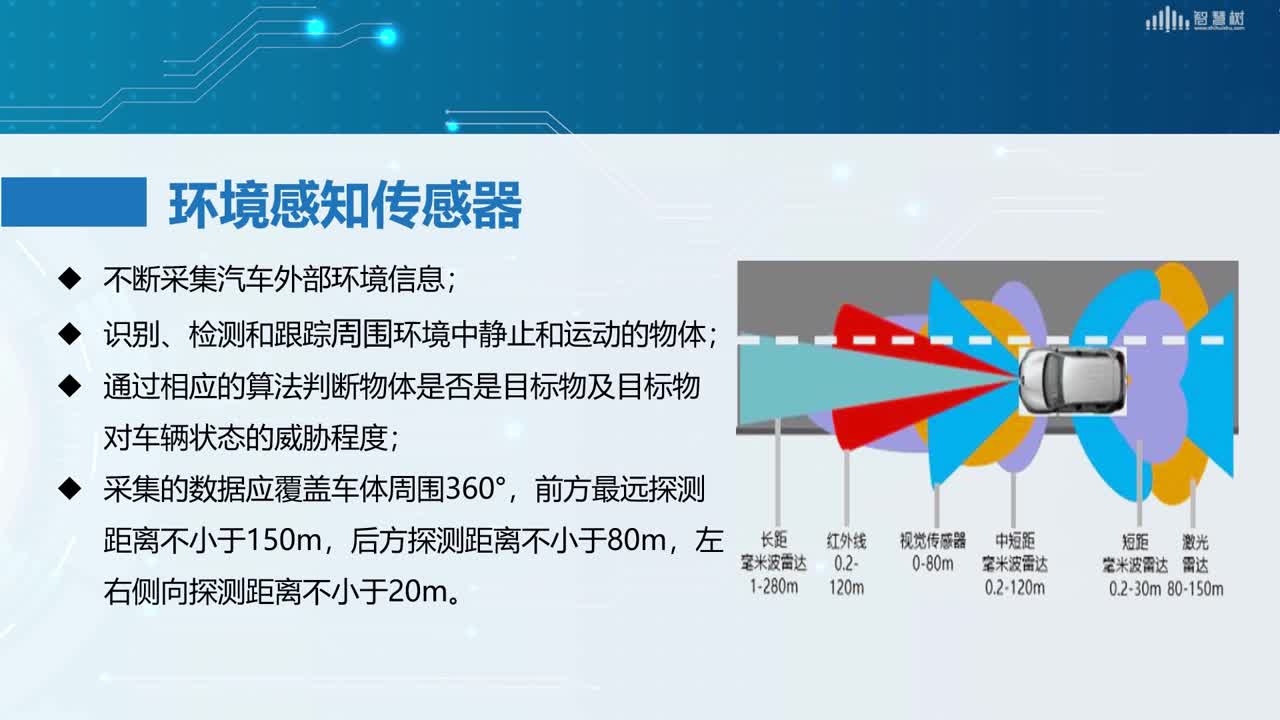 [1.3]--智能傳感器認(rèn)知(2)#傳感器技術(shù) 