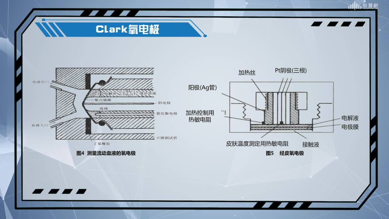 [10.2]--气体传感器(2)#传感器技术 