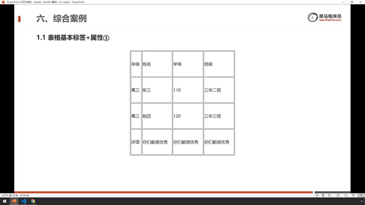 前端HTML基礎(chǔ)-31-（案例）綜合案例1-優(yōu)秀學(xué)生信息表格