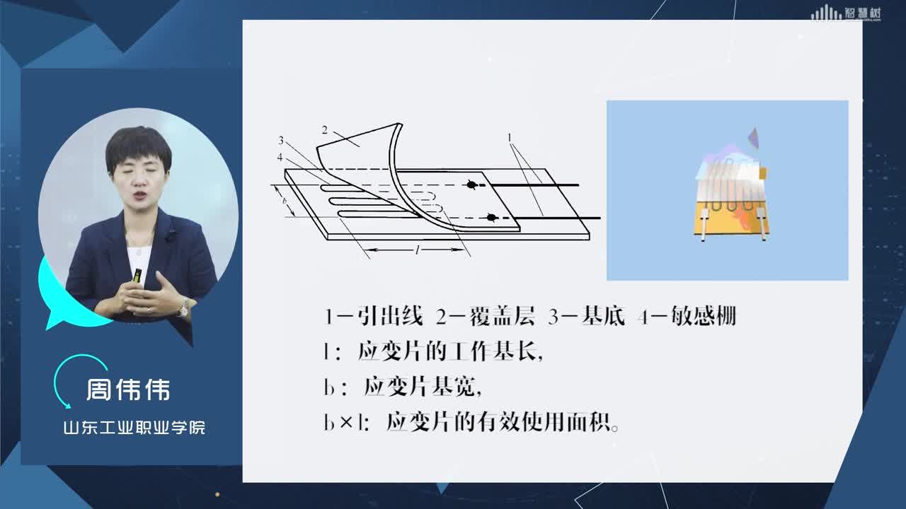 [2.1.2]--应变片的种类、结构与黏贴(2)#传感器技术 