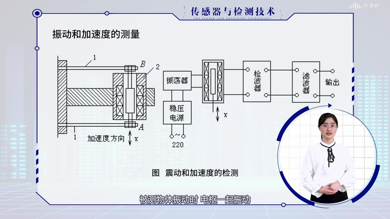 [2.4.2]--电感式传感器的应用(2)#传感器技术 