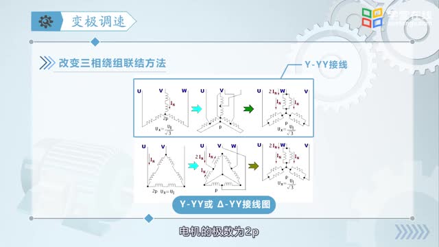 [7.2.1]--6.2三相异步电动机的调速_clip002