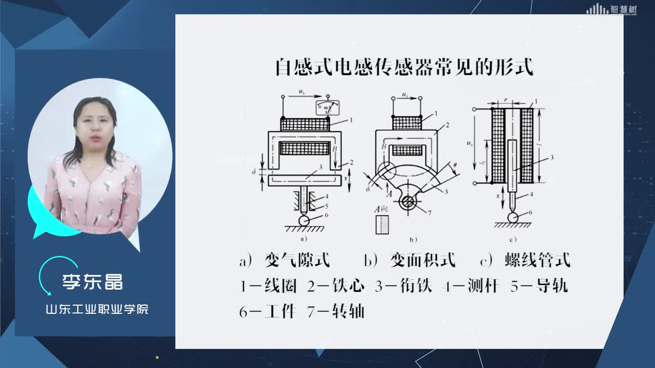 [3.1.1]--自感传感器的原理与分类(2)#传感器技术 