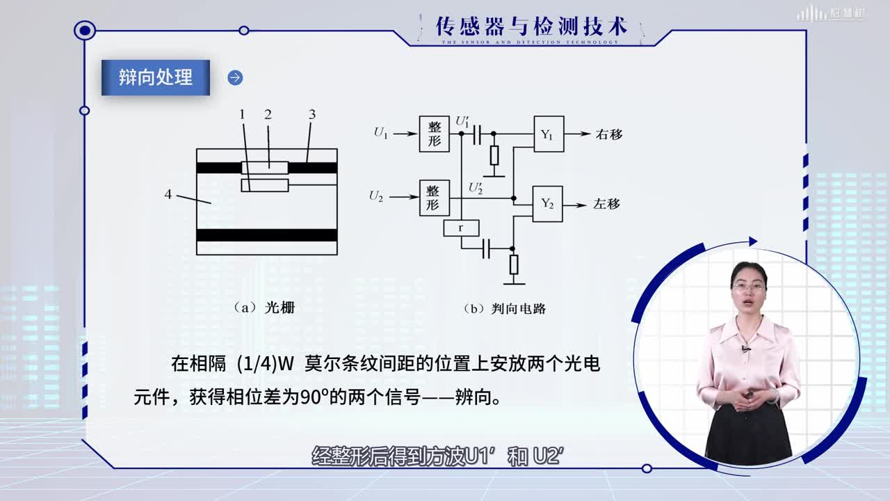 [3.2.2]--光栅传感器（二）(2)#传感器技术 