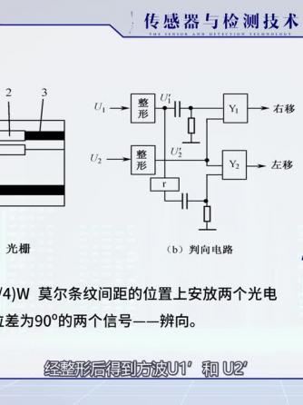 光栅传感器,传感器