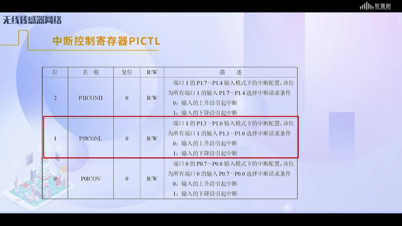 [3.3.1]--通用IO口中断(3)#传感器技术 