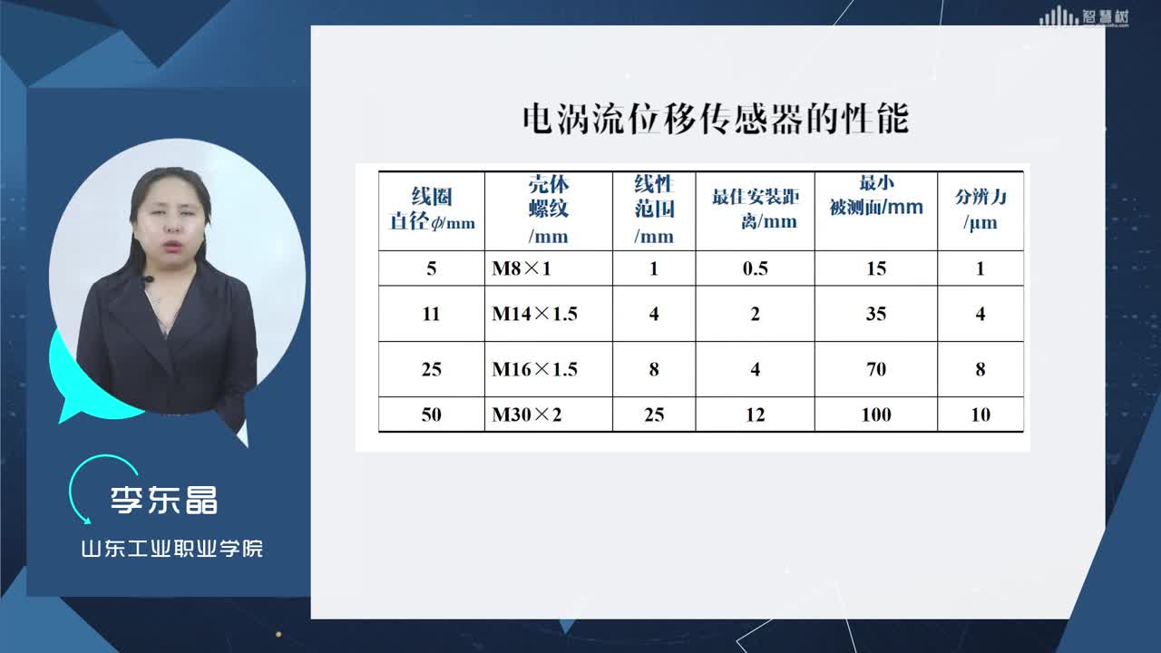 [3.4.2]--电涡流传感器的结构及特性(2)#传感器技术 