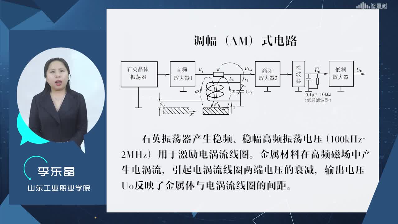 [3.4.3]--电涡流传感器的测量转换电路(2)#传感器技术 