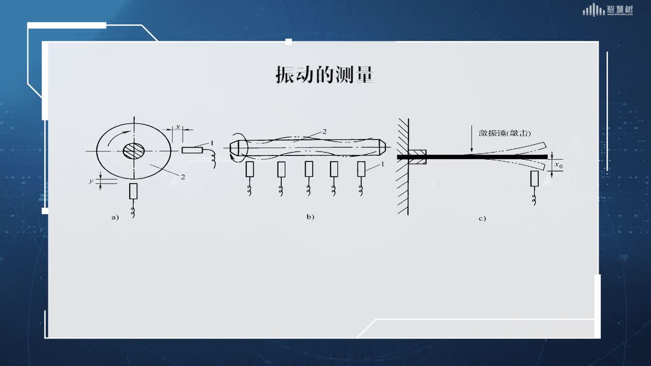 [3.4.4]--电涡流传感器的应用(2)#传感器技术 