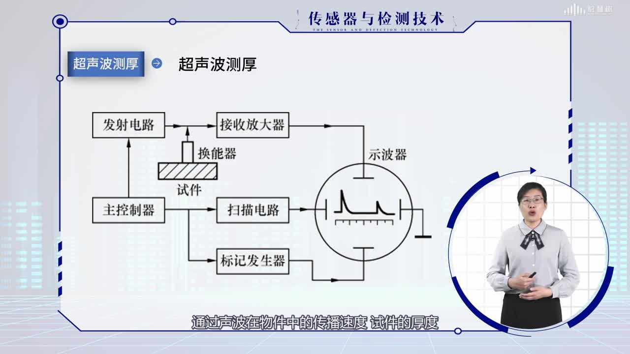 [4.1.2]--超聲波傳感器的應用(2)#傳感器技術 