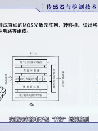 图像传感器,传感器,图像传感器,传感器