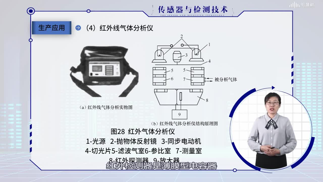 [4.2.2]--紅外傳感器（二）(2)#傳感器技術 