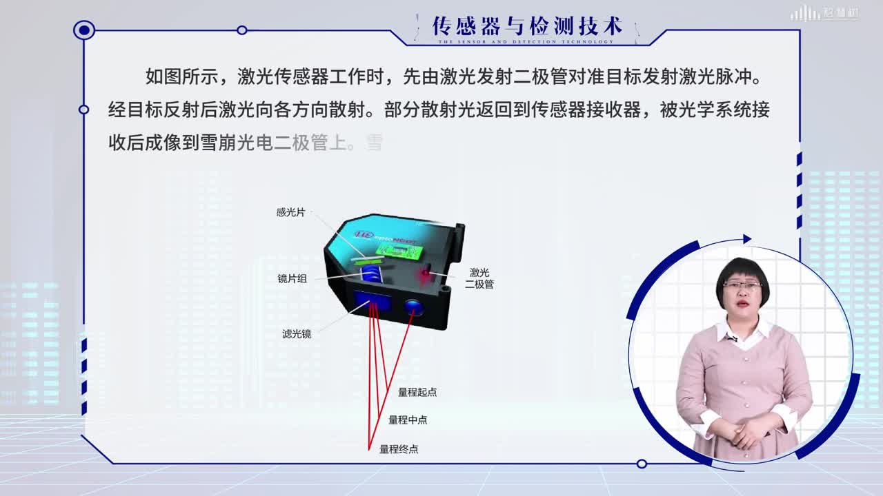 [4.3.1]--激光傳感器（一）(2)#傳感器技術 