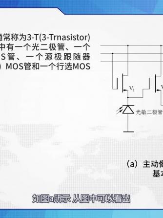 图像传感器,传感器