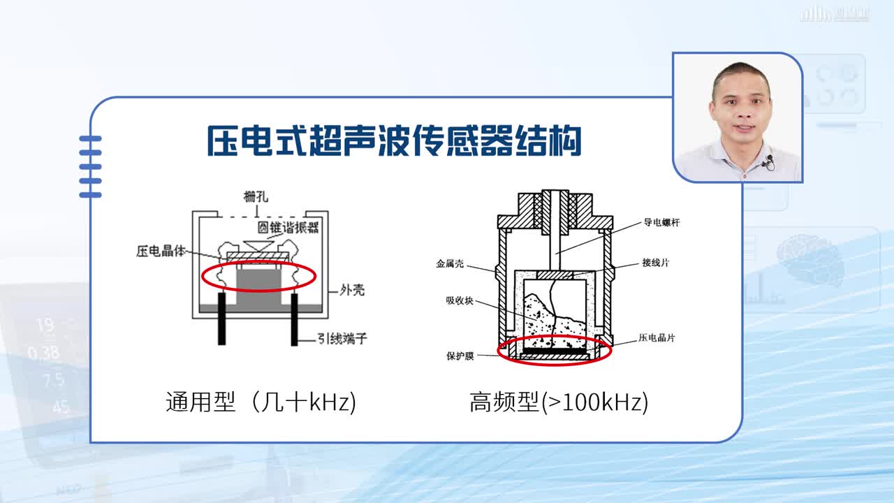 [4.5]--超声波传感器(2)#传感器技术 