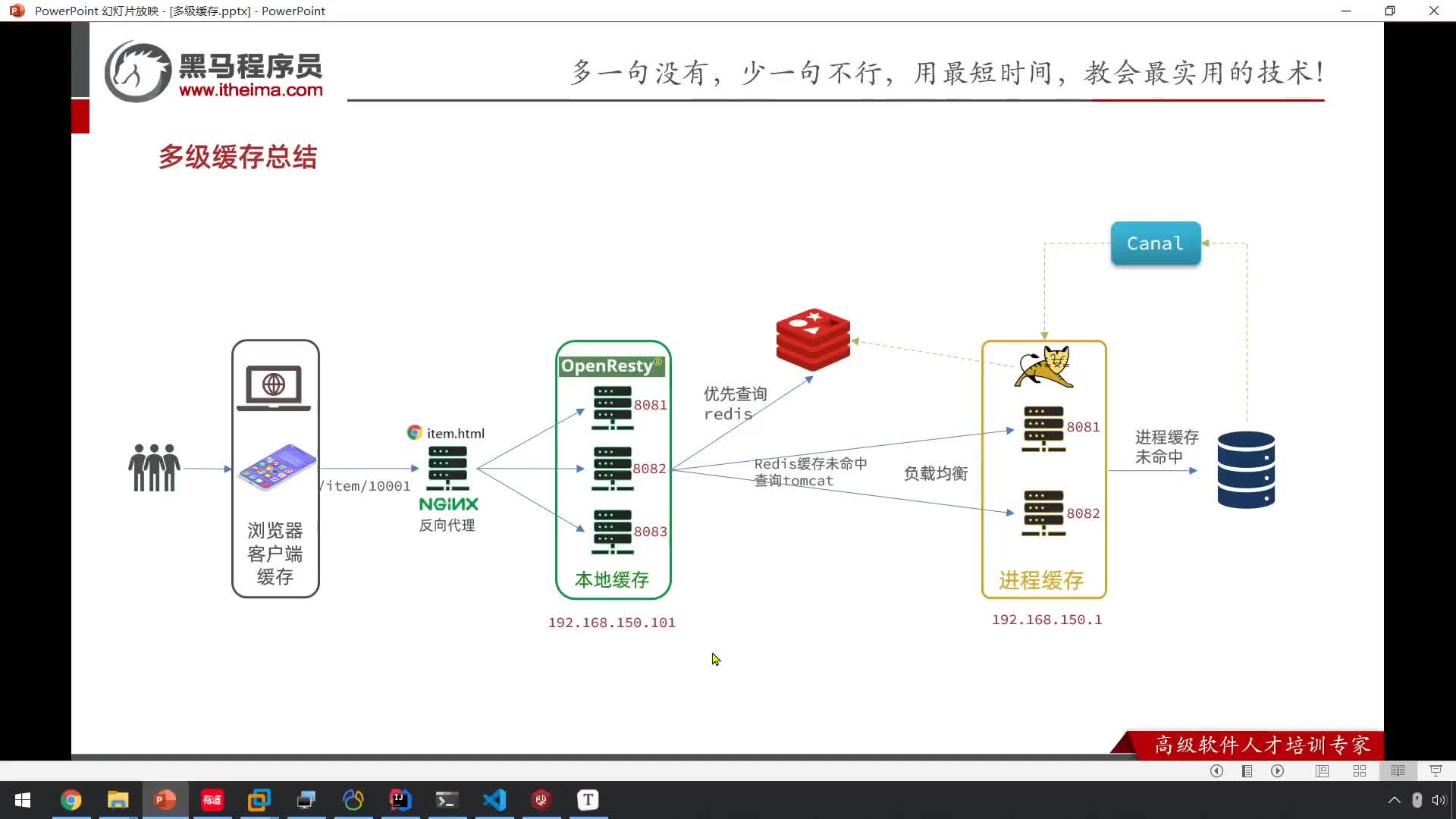 Redis高级篇-21-多级缓存-课程总结