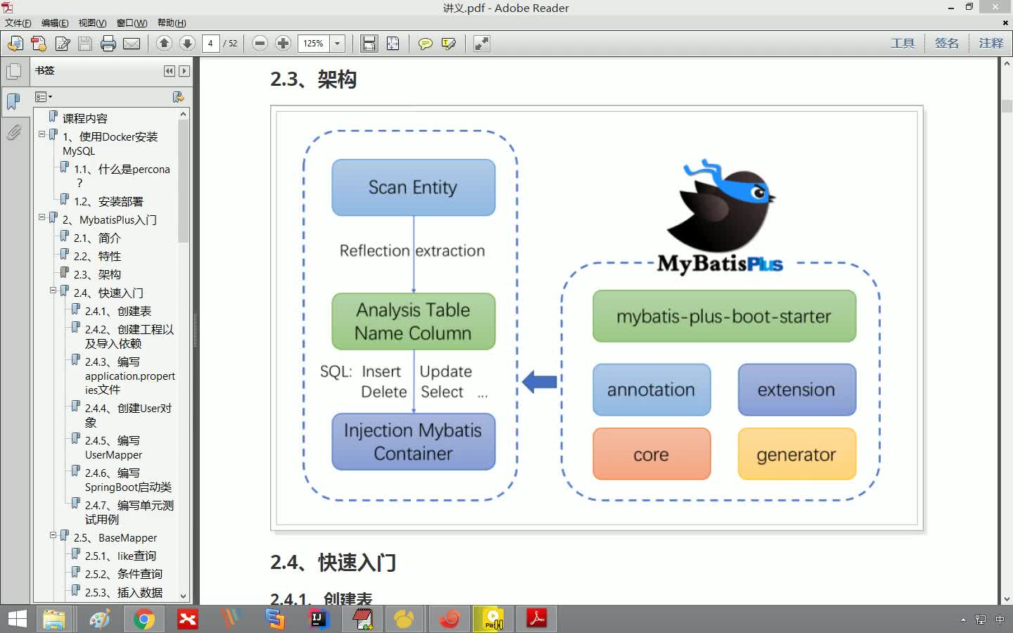 Java項目《好客租房》Day4-04.MybatisPlus入門之架構講解