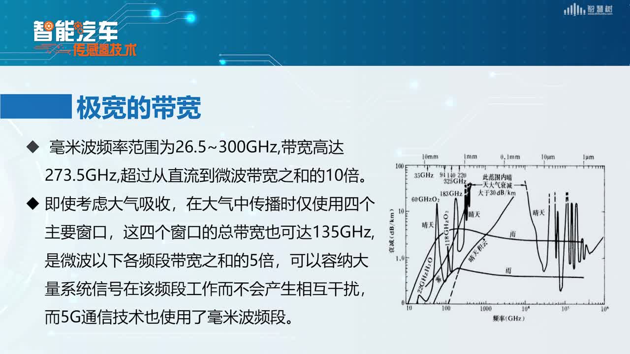 [5.1]--毫米波的特性认知(2)#传感器技术 