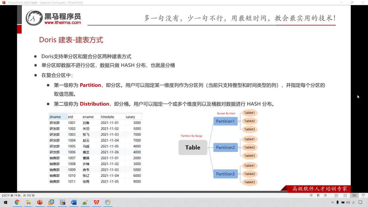 Doris大數(shù)據(jù)-24-Doris的數(shù)據(jù)分析實(shí)戰(zhàn)-創(chuàng)建表-建